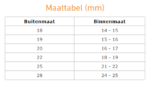 Insteekdop rond met Beweegbare kogel en Teflon